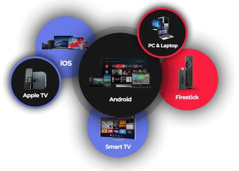 Dutch IPTV werkt op verschillende apparaten zoals Smart TV, laptop en mobiele telefoons